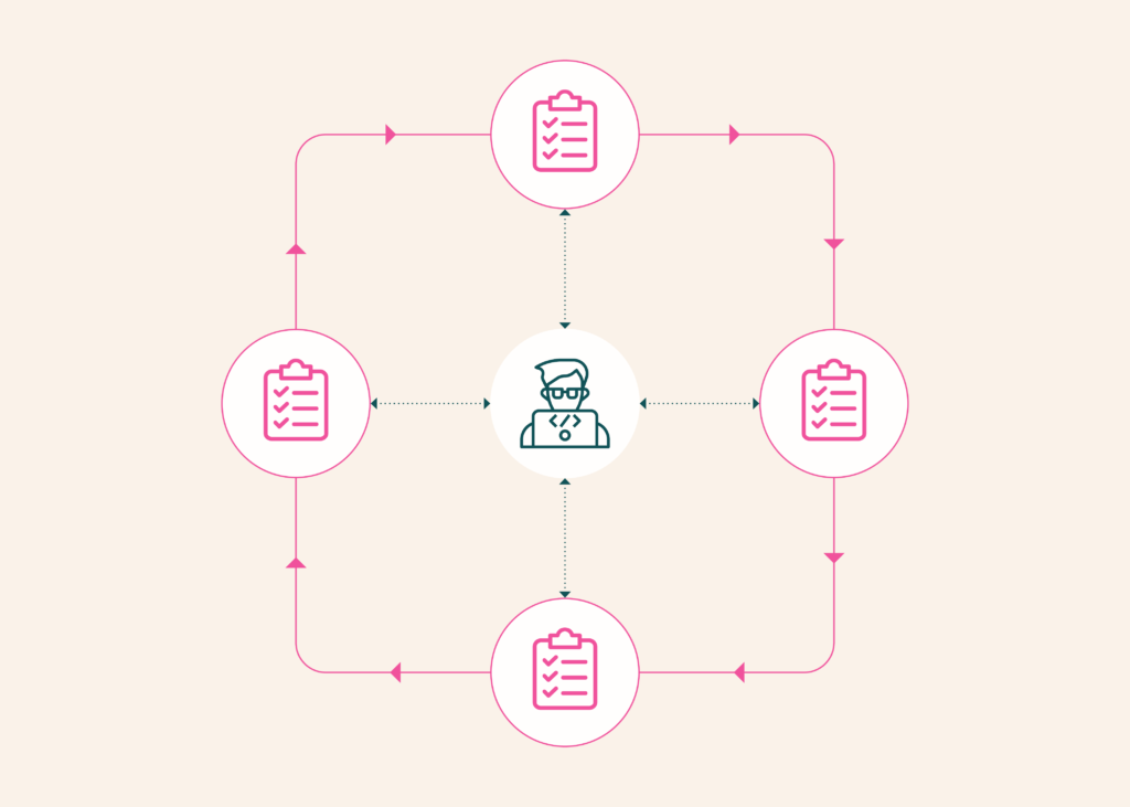 How to Evaluate LLMs with olmo-eval (AllenAI, 2026)