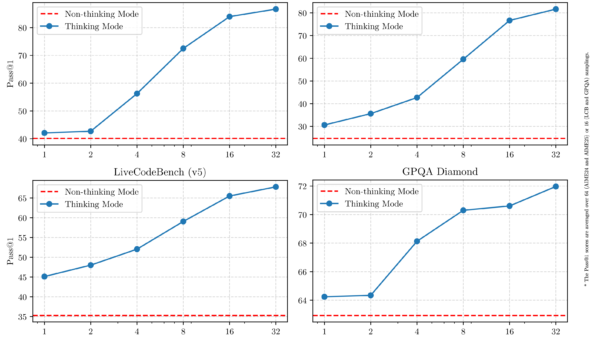 Qwen3: 8 Models, Hybrid Thinking, 119 Languages — Dev Guide