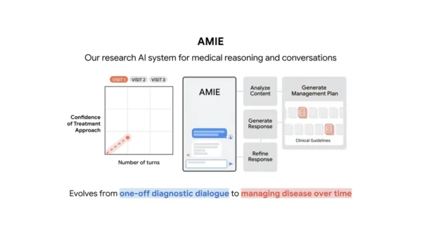 Google AMIE AI Matches Clinicians in Chronic Care Management
