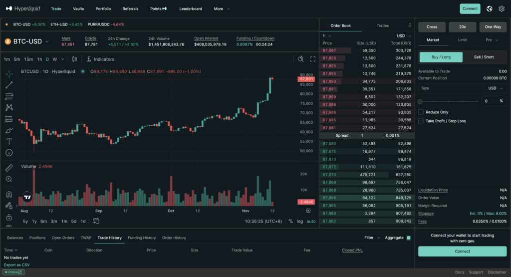 How TradeXYZ Won Hyperliquid’s Permissionless Perp Markets