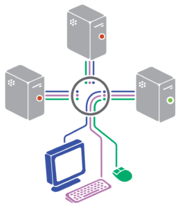 What is a KVM switch and who needs one