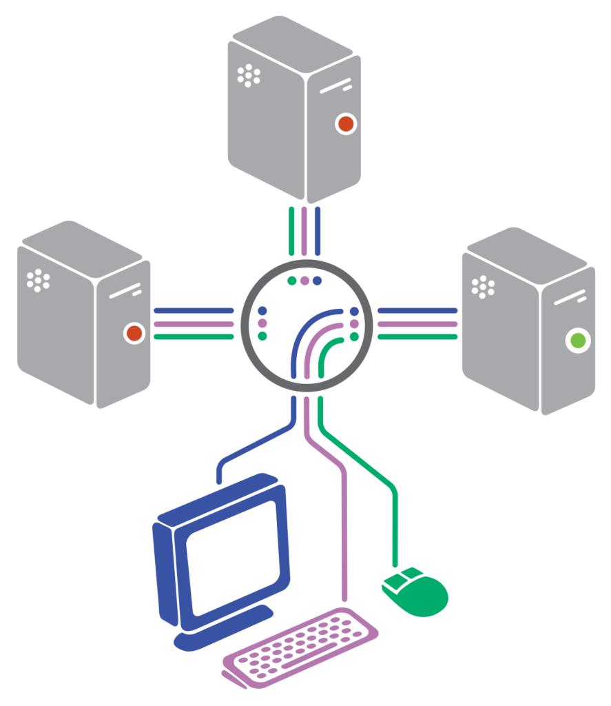 What is a KVM switch and who needs one