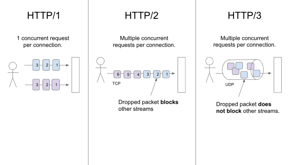 When Does a CDN Actually Speed Up Your Website?