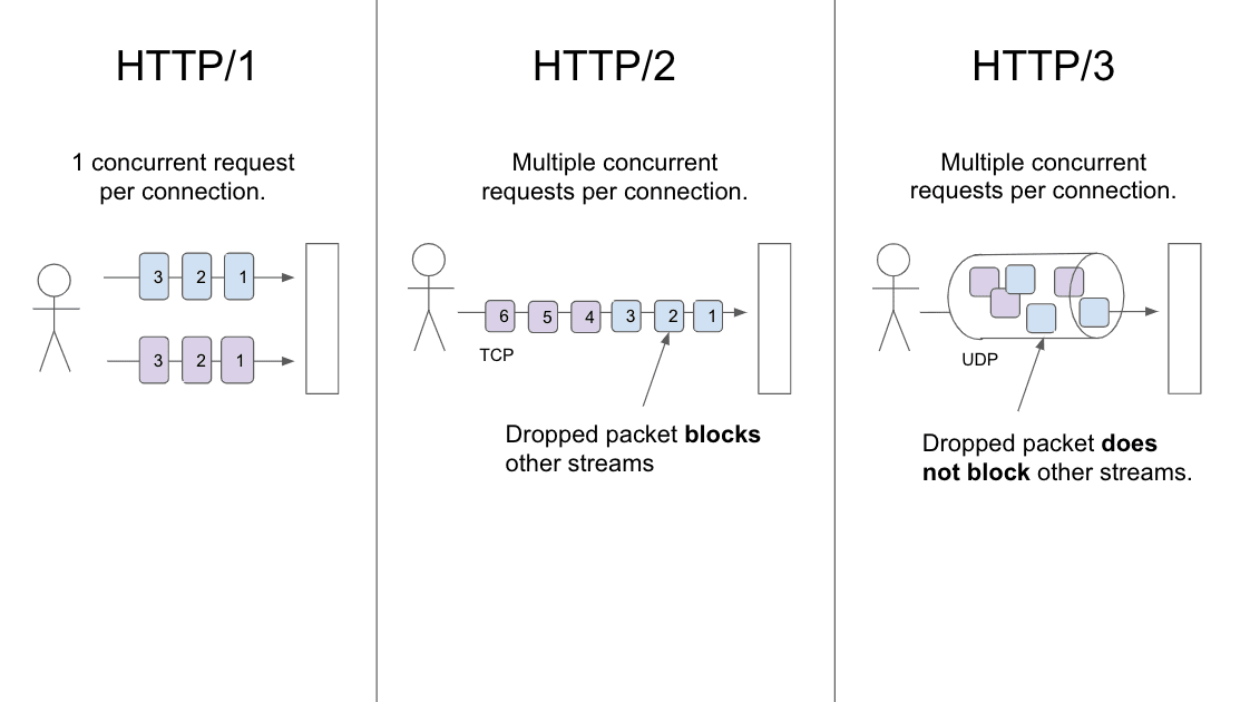 When Does a CDN Actually Speed Up Your Website?
