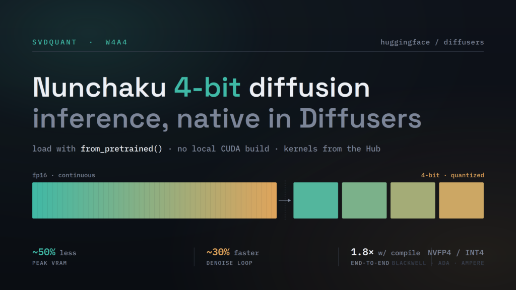 Nunchaku 4-Bit Diffusion Comes Natively to Diffusers