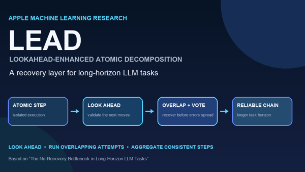 Apple’s LEAD Method Targets LLM Long-Task Failures