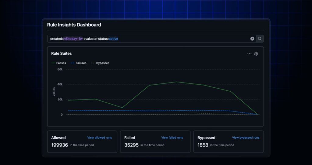 GitHub rolls out org-wide repository rule insights
