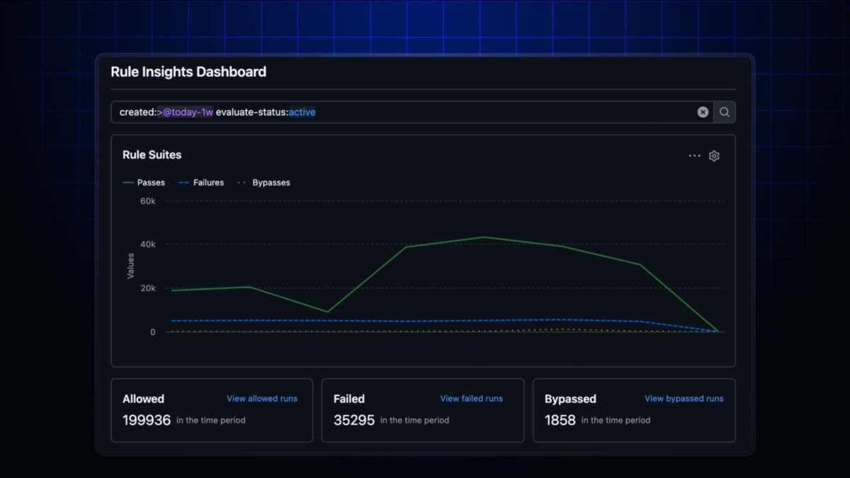 GitHub rolls out org-wide repository rule insights