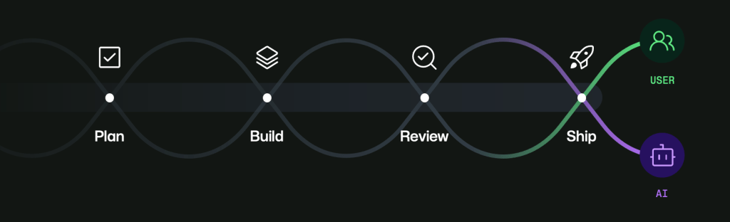 GitHub’s canvases make AI agent work visible