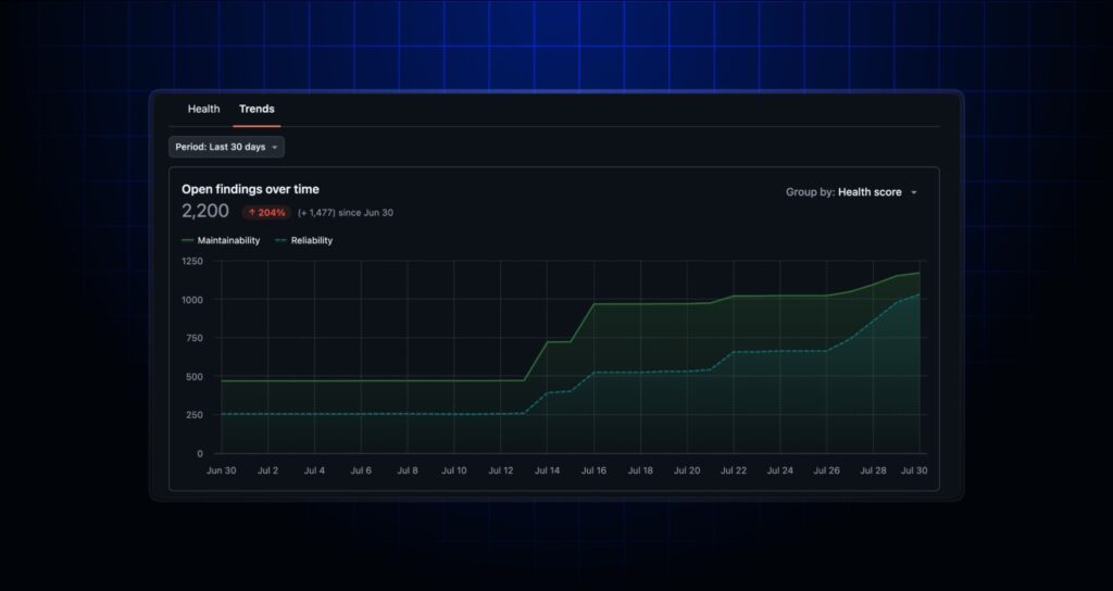 GitHub adds org-wide code quality trend tracking