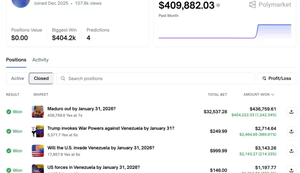 Prediction-market searches fall 83% after the World Cup