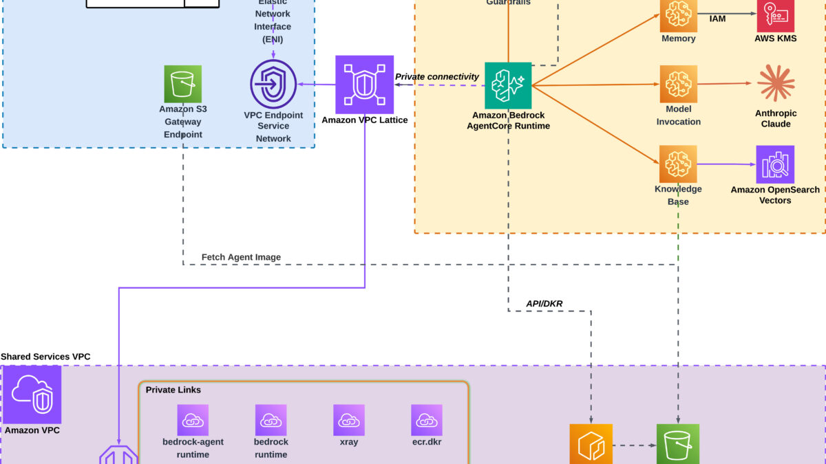 Axonius isolates each tenant inside Bedrock AI agents