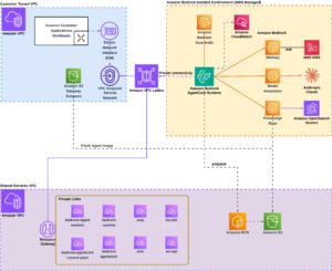 Axonius isolates each tenant inside Bedrock AI agents
