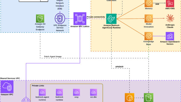 Axonius isolates each tenant inside Bedrock AI agents