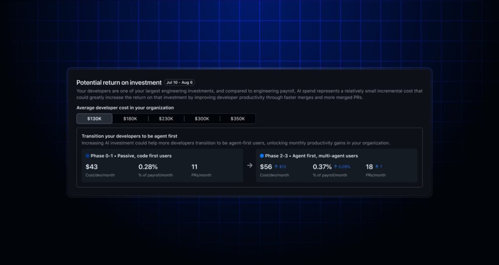 Copilot impact dashboard adds a return on investment section