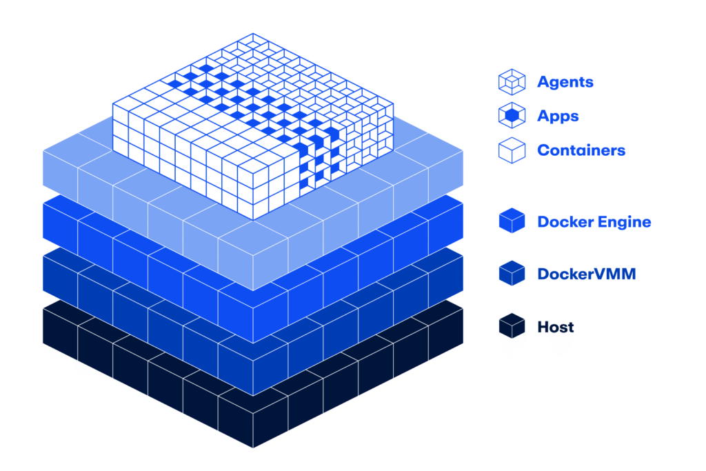 Docker ships its own hypervisor in Desktop beta