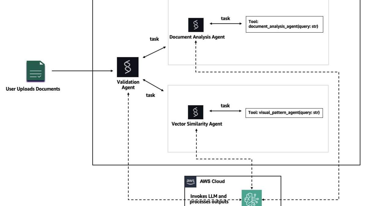How to build a Bedrock document classifier with agents