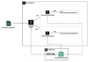 How to build a Bedrock document classifier with agents