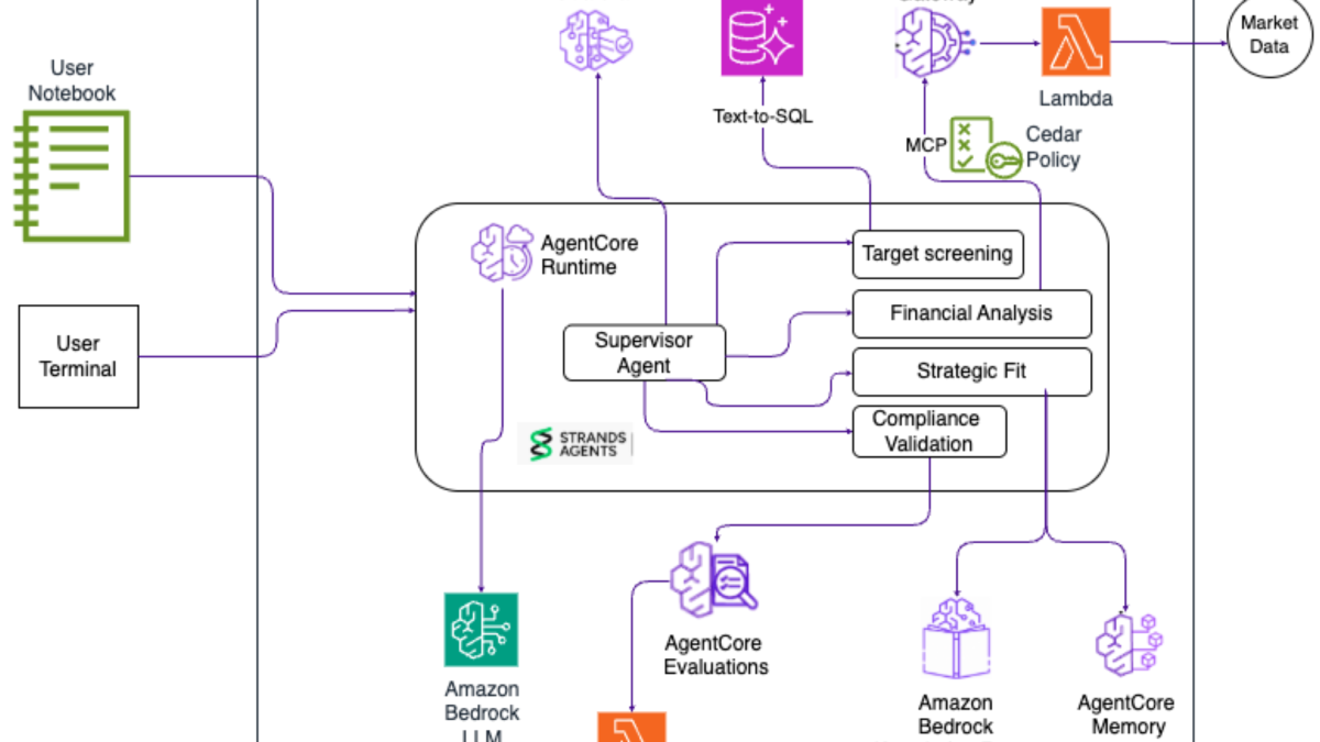 How to build a Bedrock AgentCore M&A due diligence agent