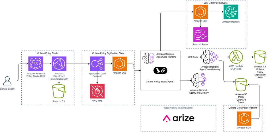 How Cohere Health digitizes clinical policies using Amazon