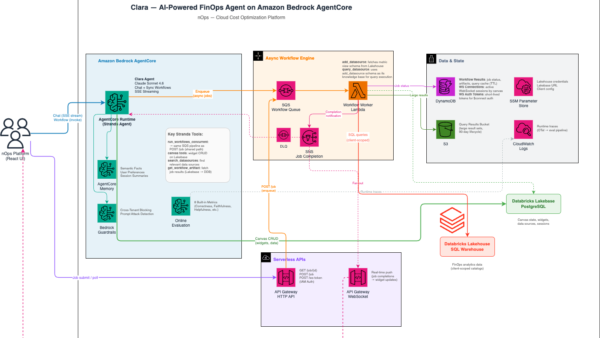 nOps ships FinOps agents 75% faster on Amazon Bedrock