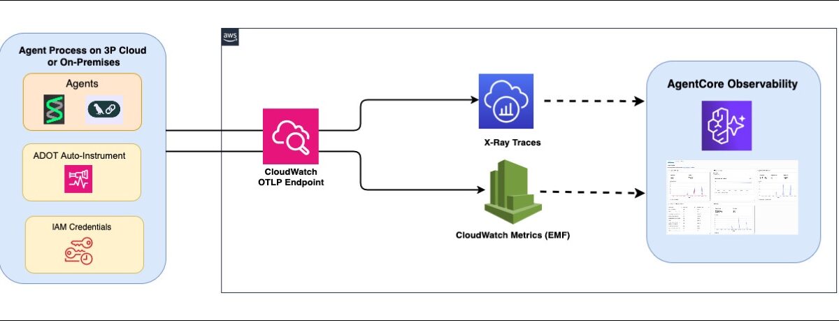 How to stream AI agent telemetry to AgentCore from anywhere