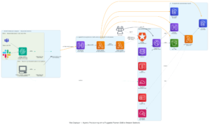 How to build an agentic app deployer on AWS