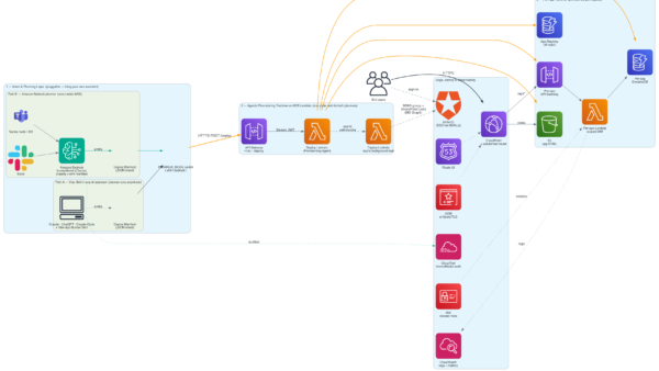 How to build an agentic app deployer on AWS