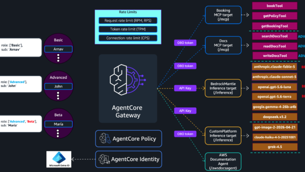 Configure rate limits for AI traffic on AgentCore gateway