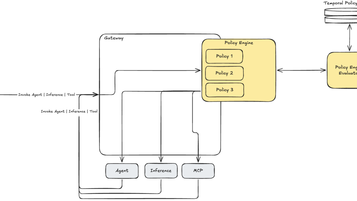 Securing AI agents with temporal policies in Amazon Bedrock