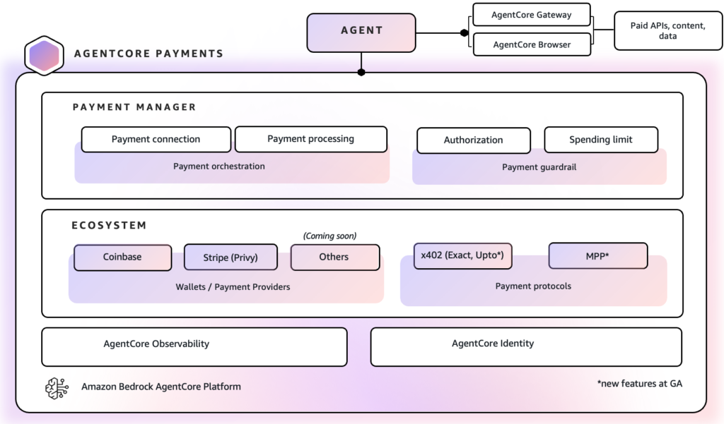 AWS AgentCore lets AI agents spend on their own