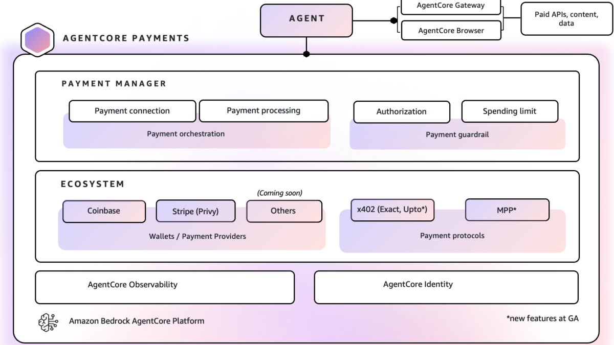 AWS AgentCore lets AI agents spend on their own