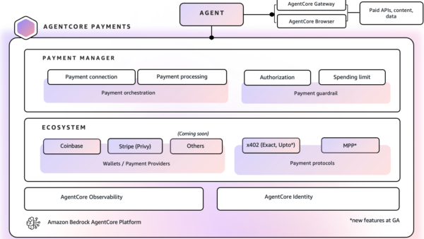 AWS AgentCore lets AI agents spend on their own