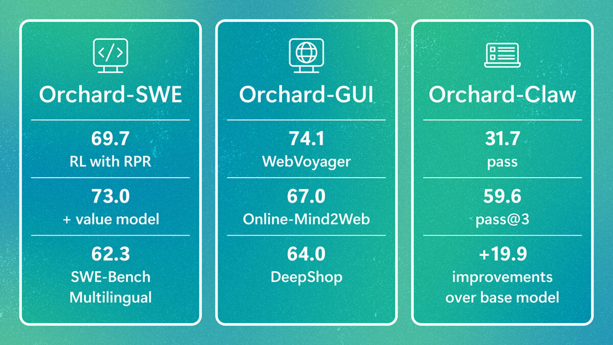 Microsoft Research Open-Sources Orchard for Scalable Agentic AI