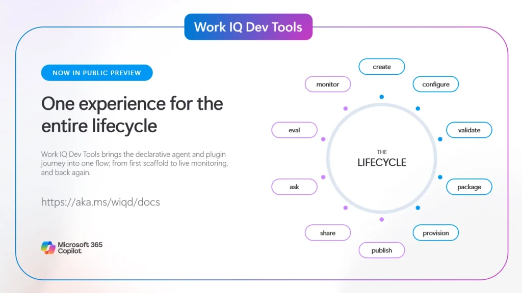 Announcing the preview of the Work IQ Developer Tools