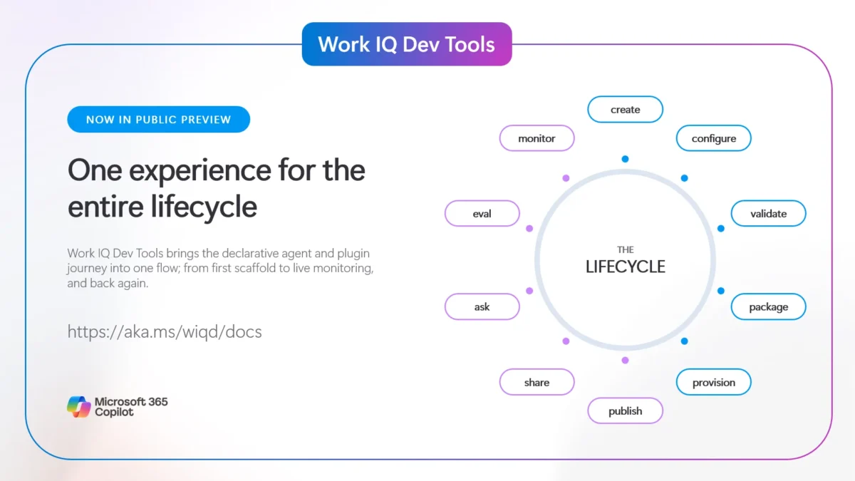 Announcing the preview of the Work IQ Developer Tools