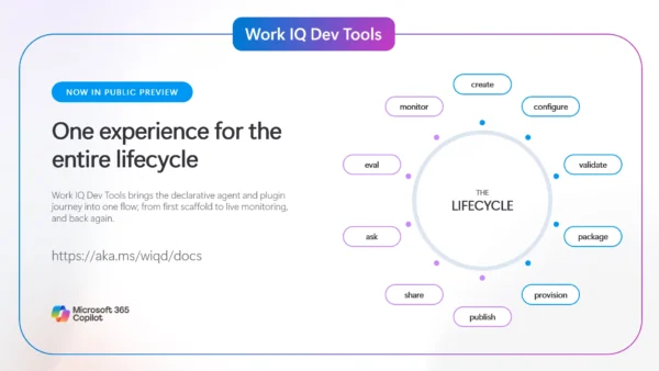 Announcing the preview of the Work IQ Developer Tools