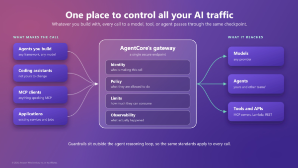 Amazon Bedrock AgentCore adds temporal policies and rate limits