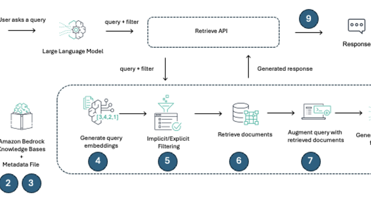 AWS adds smart filters to cut contract-search misses
