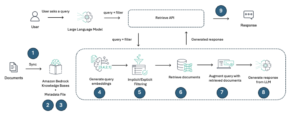 AWS adds smart filters to cut contract-search misses