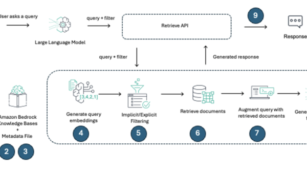 AWS adds smart filters to cut contract-search misses