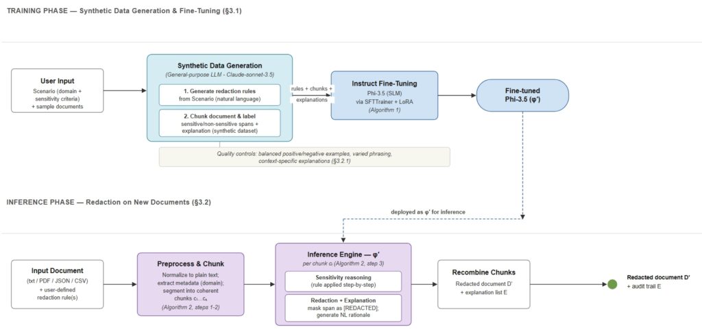New redaction model explains every cut it makes