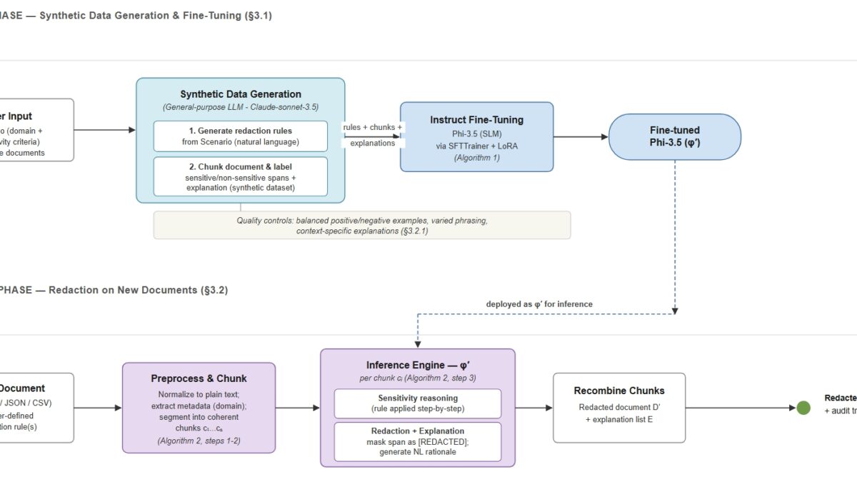 New redaction model explains every cut it makes