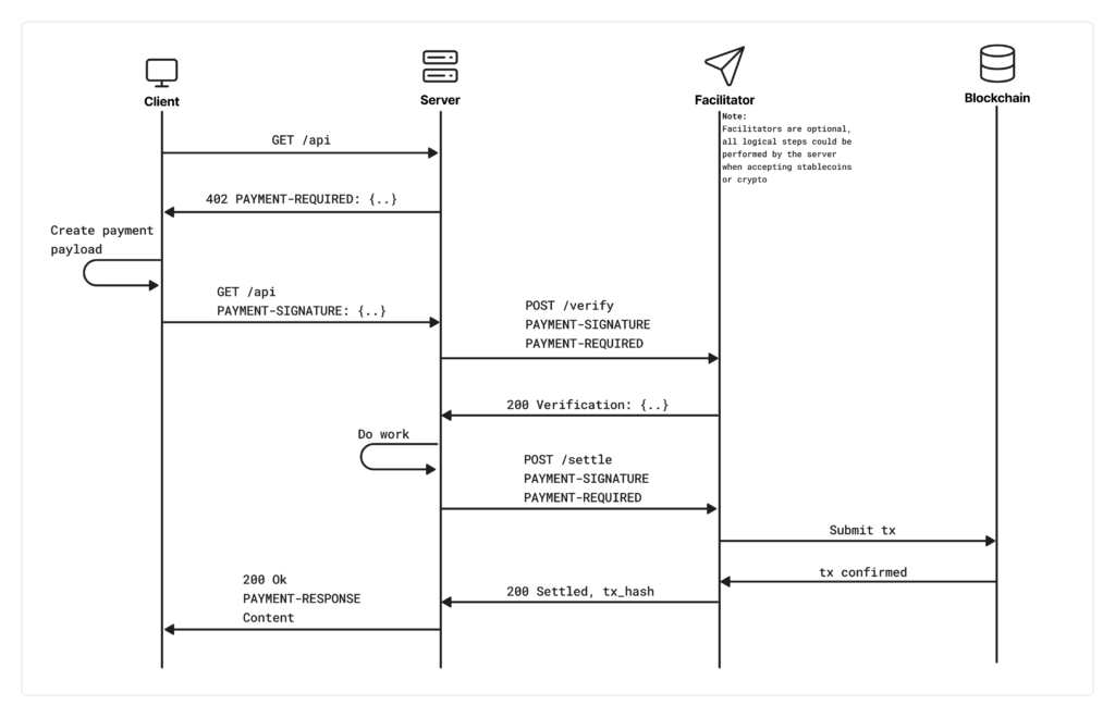 How to let an OpenClaw agent pay for APIs with stablecoins