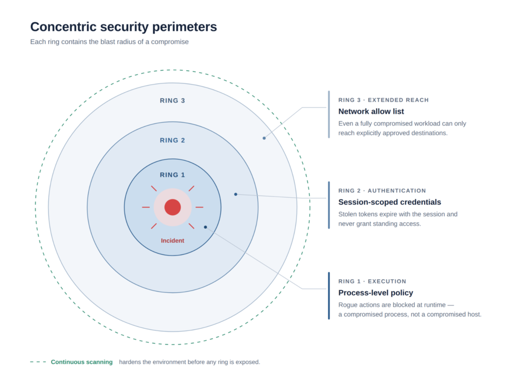 Docker and partners publish AI agent security rules