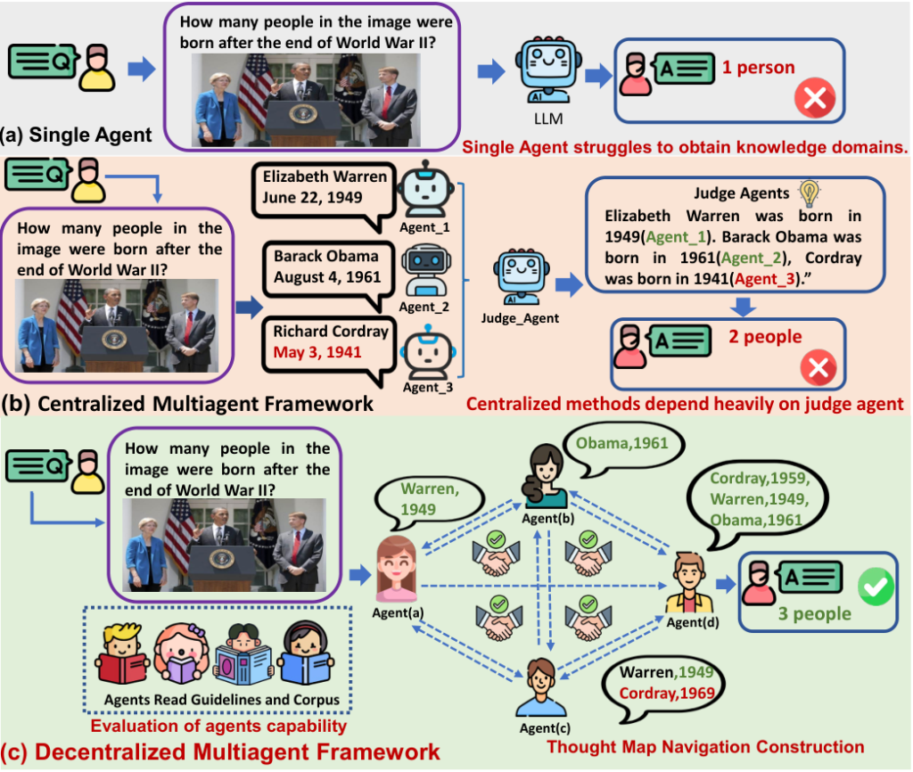 DeAR lets AI agents collaborate without a central controller