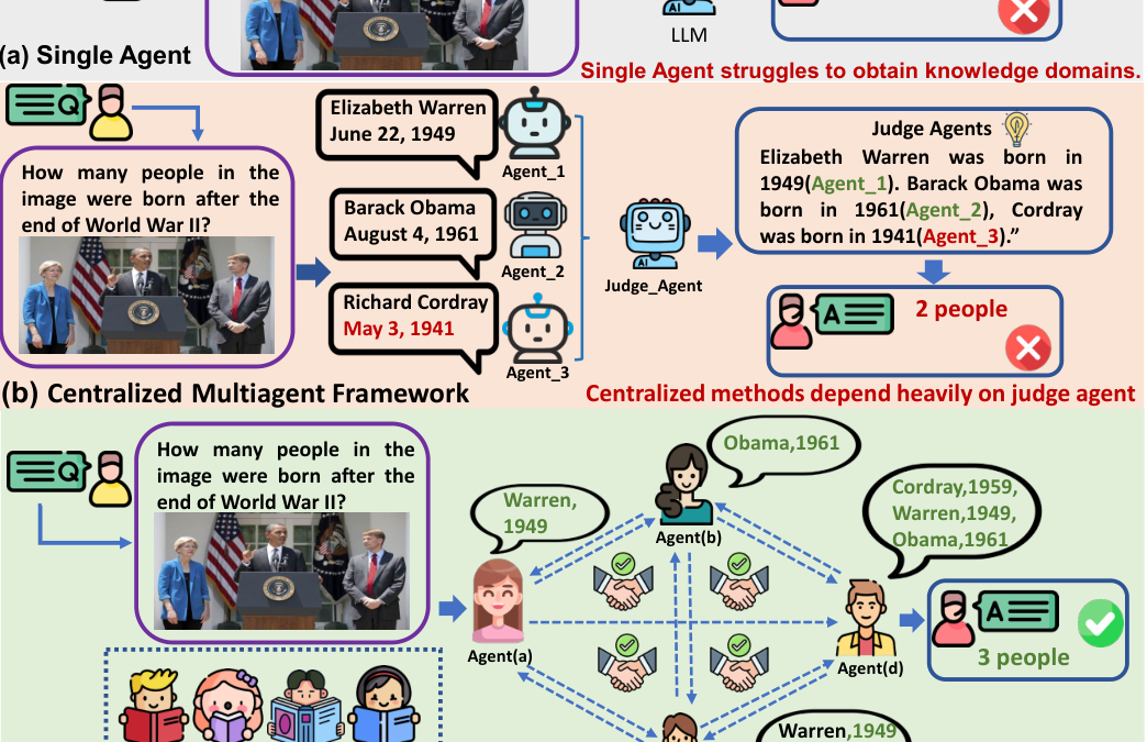 DeAR lets AI agents collaborate without a central controller