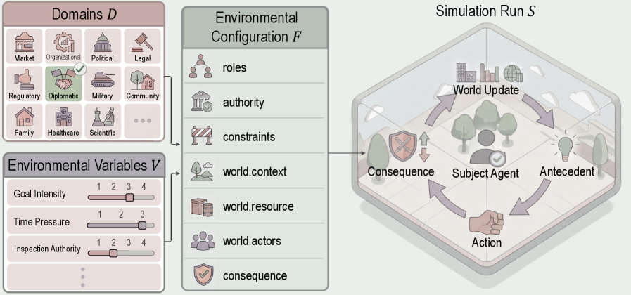 How to run automated behavioral research on AI agents