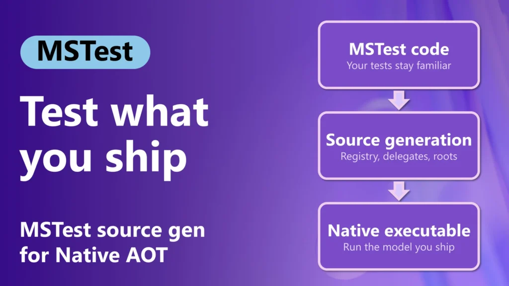MSTest 4.4 Lets .NET Tests Run as Native AOT Executables